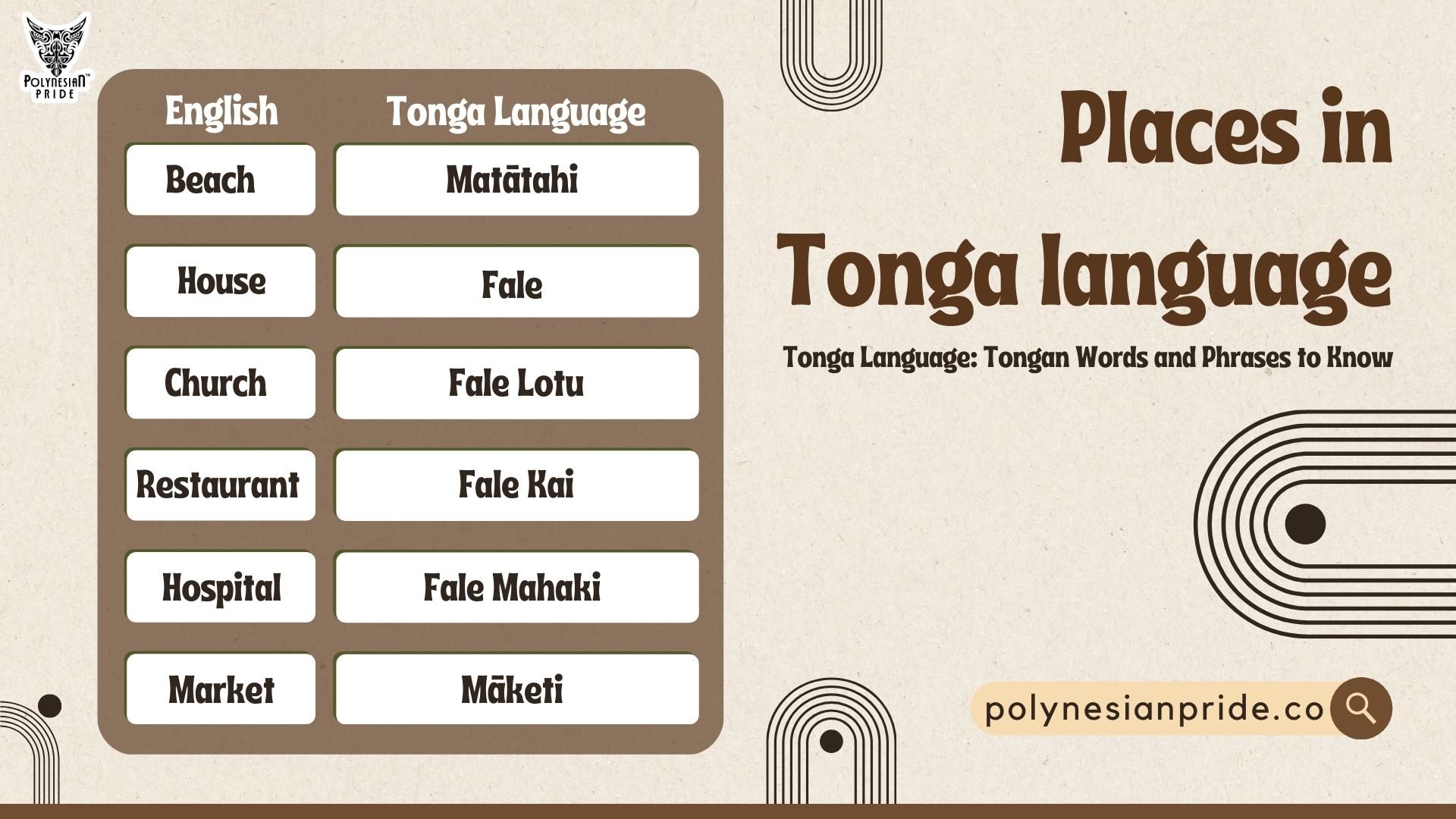 Tonga Language Exploring The Richness Of Tongan Linguistics