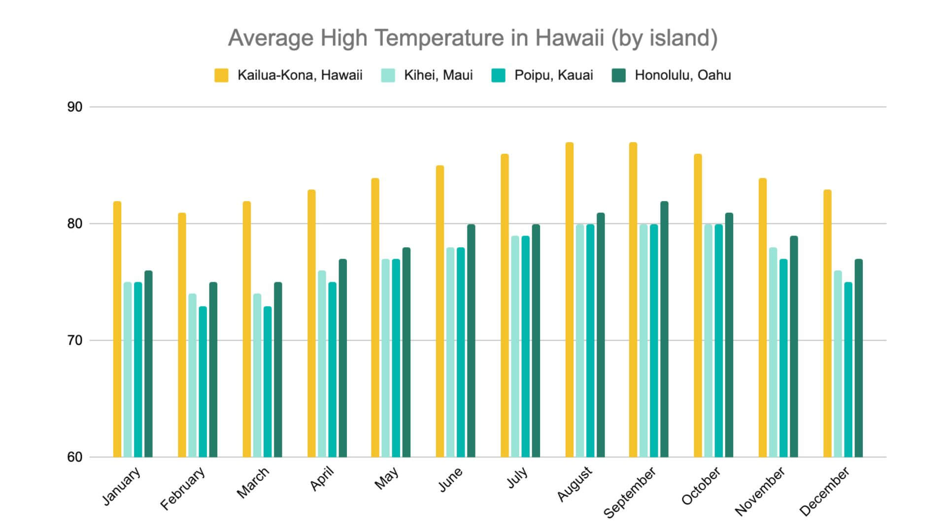 Hawaii in january best activities weather and travel tips