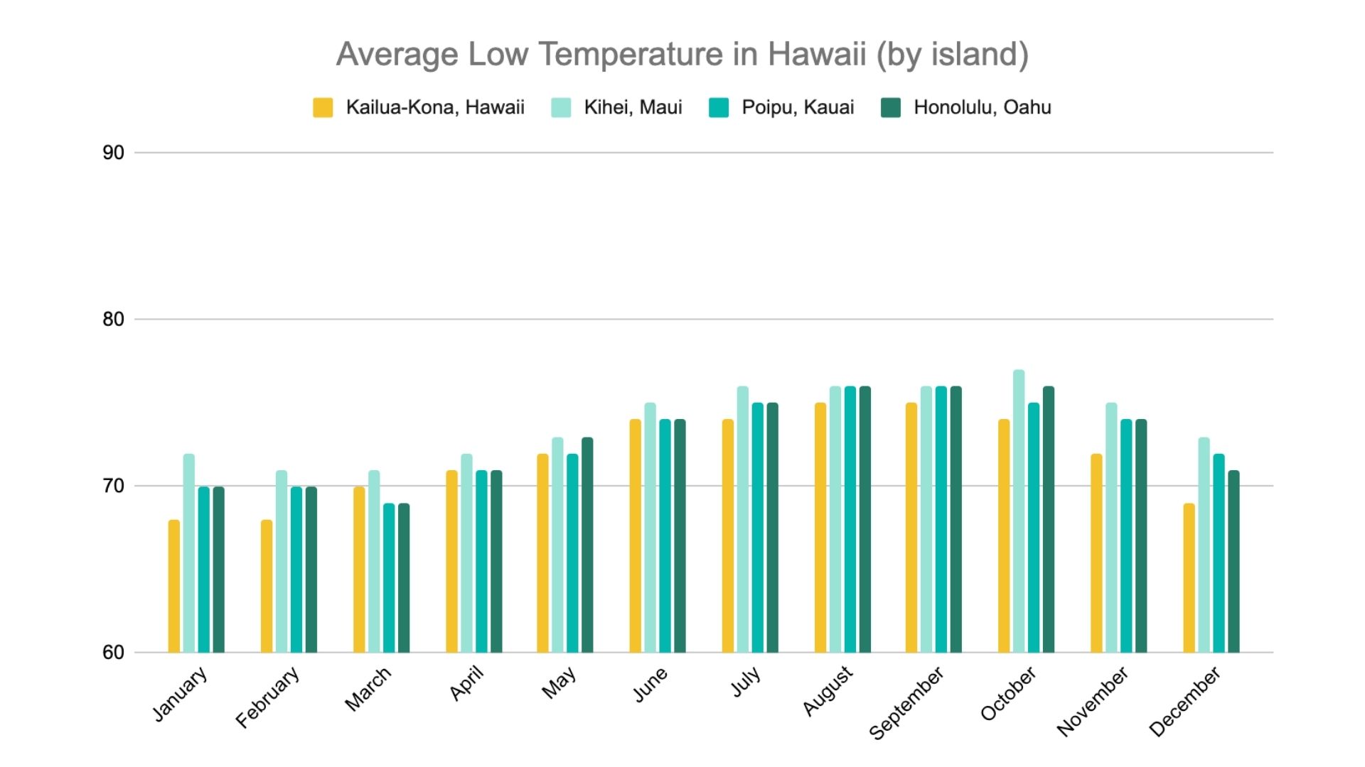Hawaii in january best activities weather and travel tips